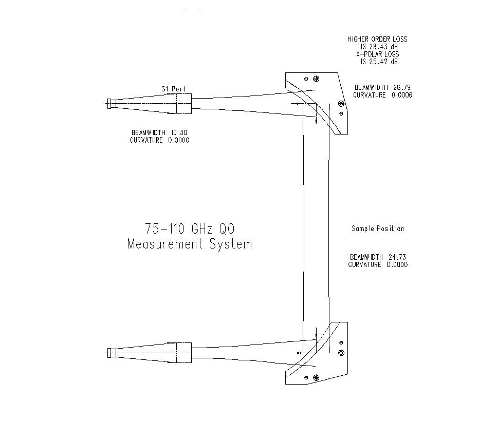 GBM Circuit